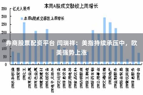 券商股票配资平台 闫瑞祥：美指持续承压中，欧美强势上涨