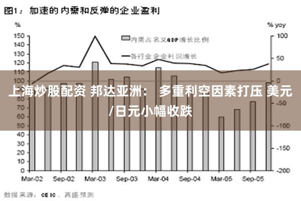 上海炒股配资 邦达亚洲： 多重利空因素打压 美元/日元小幅收跌