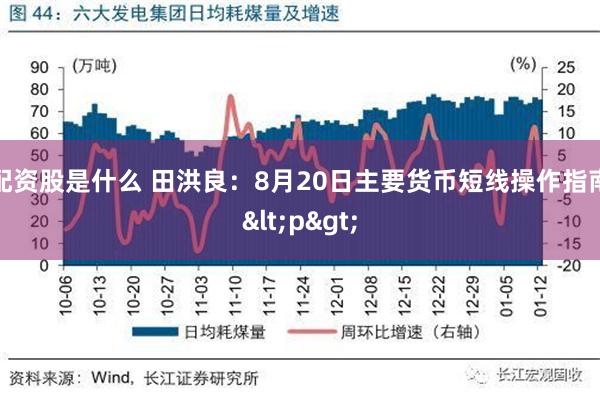 配资股是什么 田洪良：8月20日主要货币短线操作指南<p>