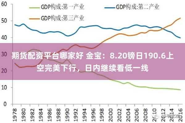 期货配资平台哪家好 金宝：8.20镑日190.6上空完美下行，日内继续看低一线