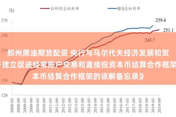 郑州原油期货配资 央行与马尔代夫经济发展和贸易部签署《关于建立促进经常账户交易和直接投资本币结算合作框架的谅解备忘录》