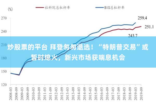 炒股票的平台 拜登匆匆退选！“特朗普交易”或暂时熄火，新兴市场获喘息机会