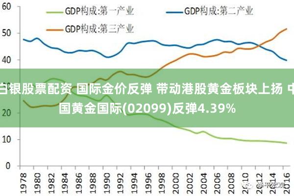 白银股票配资 国际金价反弹 带动港股黄金板块上扬 中国黄金国际(02099)反弹4.39%