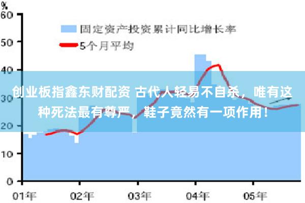 创业板指鑫东财配资 古代人轻易不自杀，唯有这种死法最有尊严，鞋子竟然有一项作用！