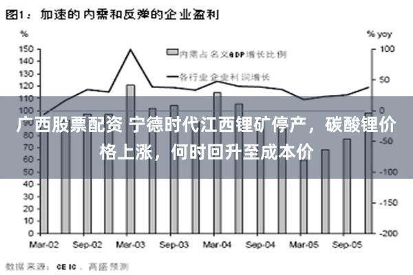 广西股票配资 宁德时代江西锂矿停产，碳酸锂价格上涨，何时回升至成本价