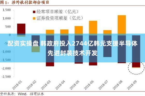 配资实操盘 韩政府投入2744亿韩元支援半导体先进封装技术开发