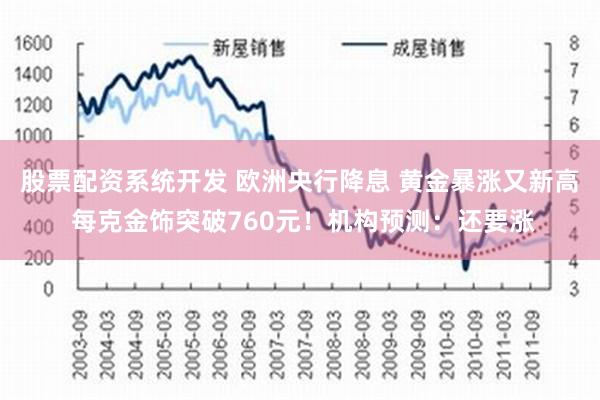 股票配资系统开发 欧洲央行降息 黄金暴涨又新高 每克金饰突破760元！机构预测：还要涨