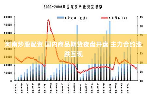 河南炒股配资 国内商品期货夜盘开盘 主力合约涨跌互现