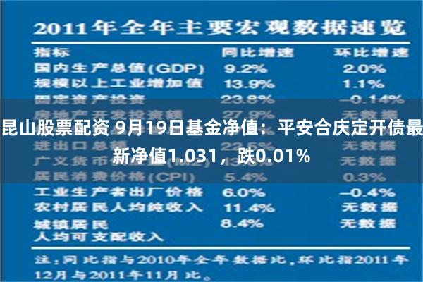 昆山股票配资 9月19日基金净值：平安合庆定开债最新净值1.031，跌0.01%