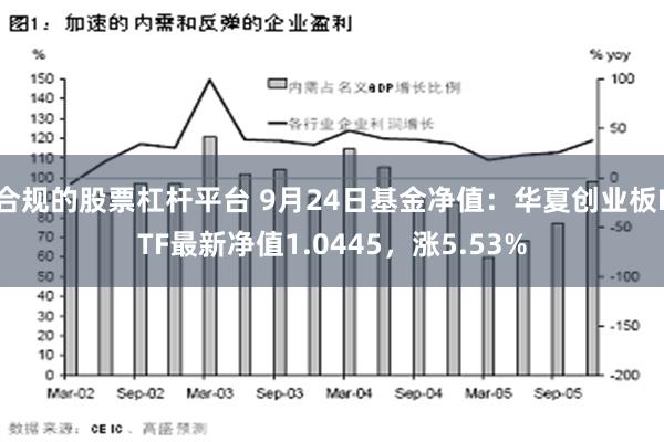 合规的股票杠杆平台 9月24日基金净值：华夏创业板ETF最新净值1.0445，涨5.53%