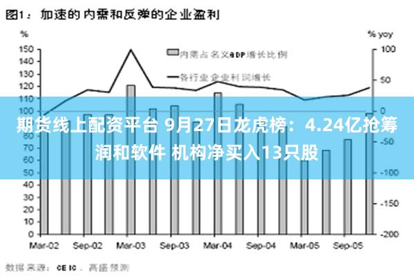 期货线上配资平台 9月27日龙虎榜：4.24亿抢筹润和软件 机构净买入13只股