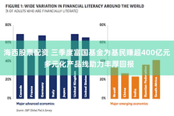 海西股票配资 三季度富国基金为基民赚超400亿元  多元化产品线助力丰厚回报