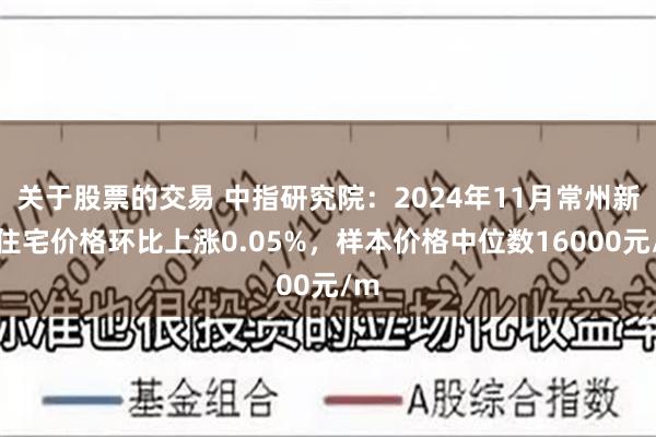 关于股票的交易 中指研究院：2024年11月常州新建住宅价格环比上涨0.05%，样本价格中位数16000元/m