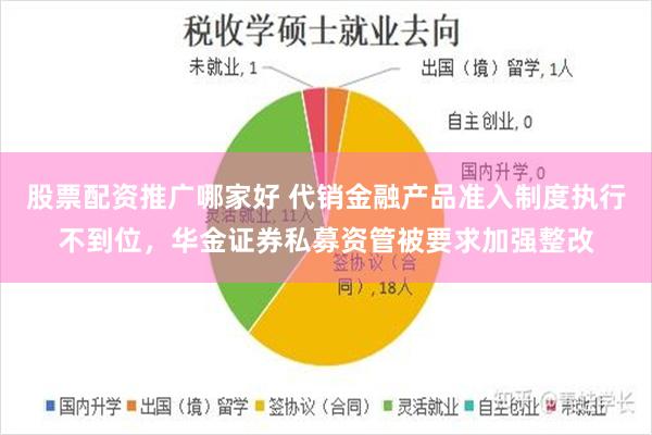 股票配资推广哪家好 代销金融产品准入制度执行不到位，华金证券私募资管被要求加强整改