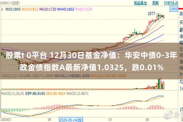 股票t 0平台 12月30日基金净值：华安中债0-3年政金债指数A最新净值1.0325，跌0.01%