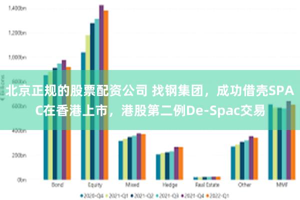 北京正规的股票配资公司 找钢集团，成功借壳SPAC在香港上市，港股第二例De-Spac交易